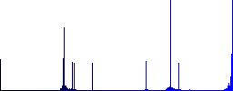 Radio group flat color vector icons with shadows in round outlines on white background - Histogram - Blue color channel