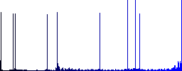 Shopping cart round color beveled buttons with smooth surfaces and flat white icons - Histogram - Blue color channel