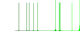 Online dollar payment flat icons on rounded square vivid color backgrounds. - Histogram - Green color channel