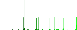 Checkout color flat icons in rounded square frames. Thin and thick versions included. - Histogram - Green color channel