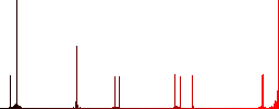 Data network flat color vector icons with shadows in round outlines on white background - Histogram - Red color channel