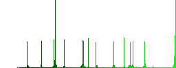 HTML file format color flat icons in rounded square frames. Thin and thick versions included. - Histogram - Green color channel