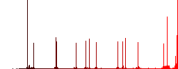 HTML file format color flat icons in rounded square frames. Thin and thick versions included. - Histogram - Red color channel