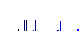 Mobile navigation simple icons in color rounded square frames on white background - Histogram - Blue color channel