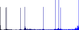 Web hosting round color beveled buttons with smooth surfaces and flat white icons - Histogram - Blue color channel