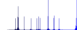 CSV file format color flat icons in rounded square frames. Thin and thick versions included. - Histogram - Blue color channel