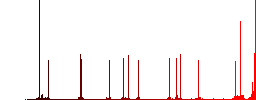 CSV file format color flat icons in rounded square frames. Thin and thick versions included. - Histogram - Red color channel