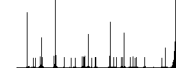 CSV file format color flat icons in rounded square frames. Thin and thick versions included. - Histogram - RGB color channel