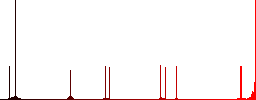 Coffe beans flat color vector icons with shadows in round outlines on white background - Histogram - Red color channel