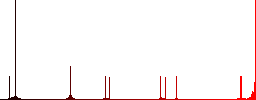 Paperclip flat color vector icons with shadows in round outlines on white background - Histogram - Red color channel