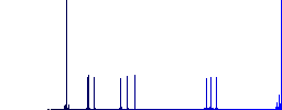 Incoming call simple icons in color rounded square frames on white background - Histogram - Blue color channel