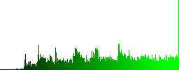 Dollar casino chip engraved style icons on long, rectangular, glossy color menu buttons. Available copyspaces for menu captions. - Histogram - Green color channel