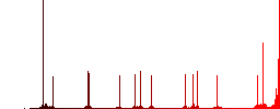 Card game color flat icons in rounded square frames. Thin and thick versions included. - Histogram - Red color channel