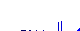 Highway GPS map location flat color icons in round outlines on white background - Histogram - Blue color channel
