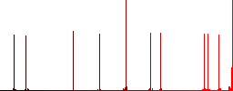Two columned web layout simple icons in color rounded square frames on white background - Histogram - Red color channel