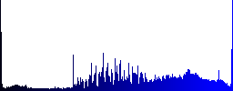 Upload to internet icons in rounded square color glossy button set - Histogram - Blue color channel