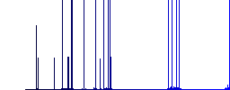 Indian Rupee banknotes darker flat icons on color round background - Histogram - Blue color channel