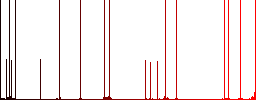 Indian Rupee banknotes darker flat icons on color round background - Histogram - Red color channel