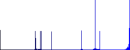 Home flat color vector icons with shadows in round outlines on white background - Histogram - Blue color channel