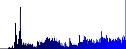 Ethernet connector engraved style icons on long, rectangular, glossy color menu buttons. Available copyspaces for menu captions. - Histogram - Blue color channel