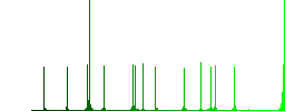 Remove item from cart color flat icons in rounded square frames. Thin and thick versions included. - Histogram - Green color channel