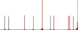 Euro casino chip simple icons in color rounded square frames on white background - Histogram - Red color channel