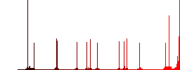 International call color flat icons in rounded square frames. Thin and thick versions included. - Histogram - Red color channel