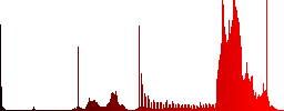 Third gereration mobile network color icons on sunk push buttons - Histogram - Red color channel