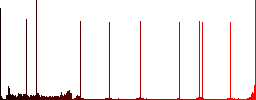Soccer ball round color beveled buttons with smooth surfaces and flat white icons - Histogram - Red color channel