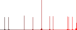 Railroad simple icons in color rounded square frames on white background - Histogram - Red color channel