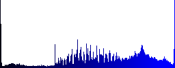 Incoming phone call icons in rounded square color glossy button set - Histogram - Blue color channel