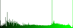 Incoming phone call icons in rounded square color glossy button set - Histogram - Green color channel