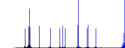 Data traffic color flat icons in rounded square frames. Thin and thick versions included. - Histogram - Blue color channel