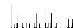 Data traffic color flat icons in rounded square frames. Thin and thick versions included. - Histogram - RGB color channel