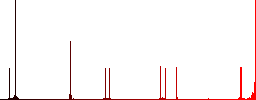 Full battery with three load units flat color vector icons with shadows in round outlines on white background - Histogram - Red color channel