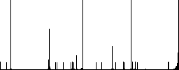 Full battery with three load units flat color vector icons with shadows in round outlines on white background - Histogram - RGB color channel