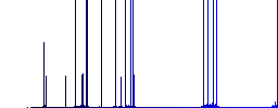 TAR file format darker flat icons on color round background - Histogram - Blue color channel