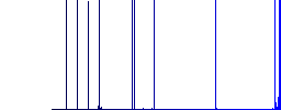 Rotate element flat icons on rounded square vivid color backgrounds. - Histogram - Blue color channel