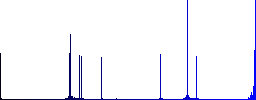 Three columned web layout flat color vector icons with shadows in round outlines on white background - Histogram - Blue color channel