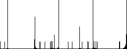 Three columned web layout flat color vector icons with shadows in round outlines on white background - Histogram - RGB color channel