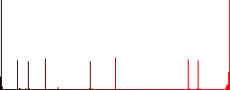 Human hand flat color icons in square frames on white background - Histogram - Red color channel