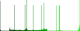 Signing Dollar cheque round color beveled buttons with smooth surfaces and flat white icons - Histogram - Green color channel