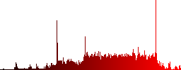 Quotation mark icons on rounded horizontal menu bars in different colors and button styles - Histogram - Red color channel