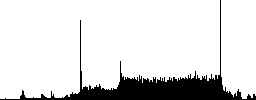 Quotation mark icons on rounded horizontal menu bars in different colors and button styles - Histogram - RGB color channel