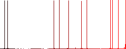 Text align left flat icons on simple color square backgrounds - Histogram - Red color channel