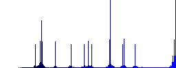 International color flat icons in rounded square frames. Thin and thick versions included. - Histogram - Blue color channel