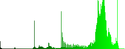 Mobile games color icons on sunk push buttons - Histogram - Green color channel