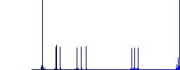 BAK file format simple icons in color rounded square frames on white background - Histogram - Blue color channel