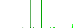Israeli new Shekel bank office flat white icons on round color backgrounds - Histogram - Green color channel