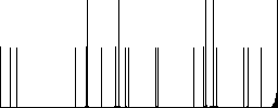 Israeli new Shekel bank office flat white icons on round color backgrounds - Histogram - RGB color channel